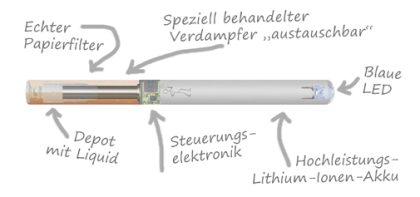 Supersmoker - elektronische Zigarette