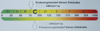 Energieausweis Energiepass und Energieberatung für Wohngebäude