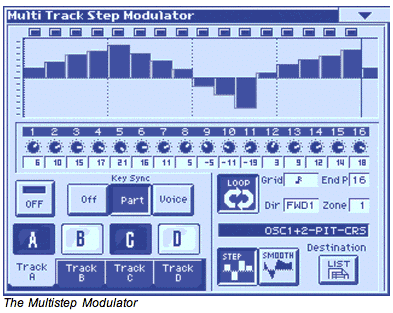 Roland V-Synth GT Neue Sounds vom Step Modular